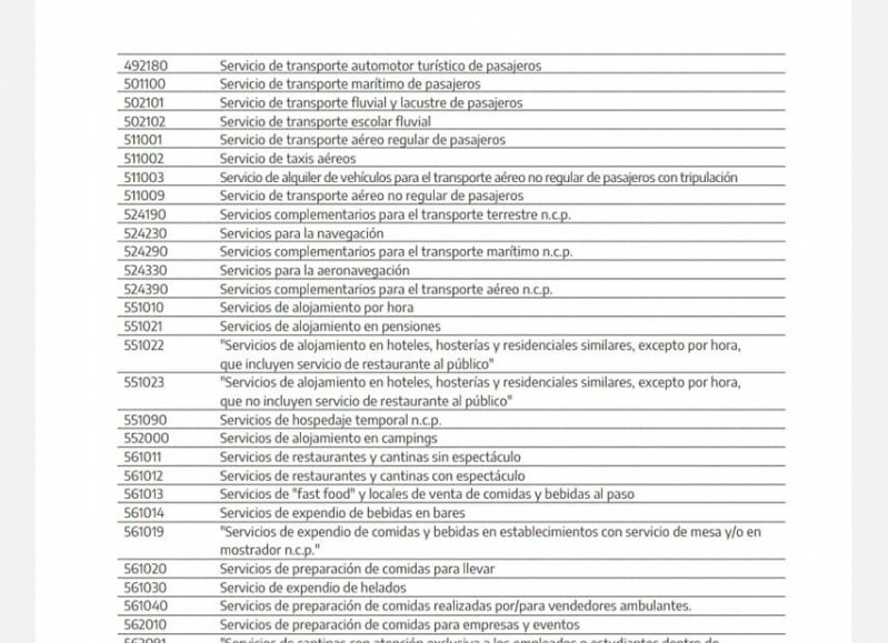 La resolución abarca a operaciones devengadas entre el 1 de julio y el 31 de diciembre de 2020 y se extiende a un conjunto de 206 actividades.