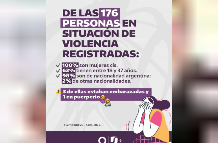 Se registraron 176 casos entre enero y mayo.