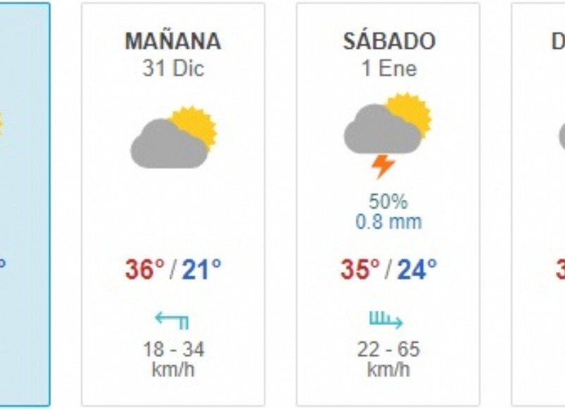 Pronóstico extendido.