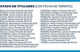 Retiro de licencias de conducir