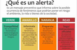 Precauciones ante un verano con posibles lluvias intensas